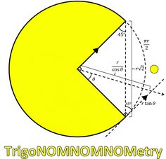 trig